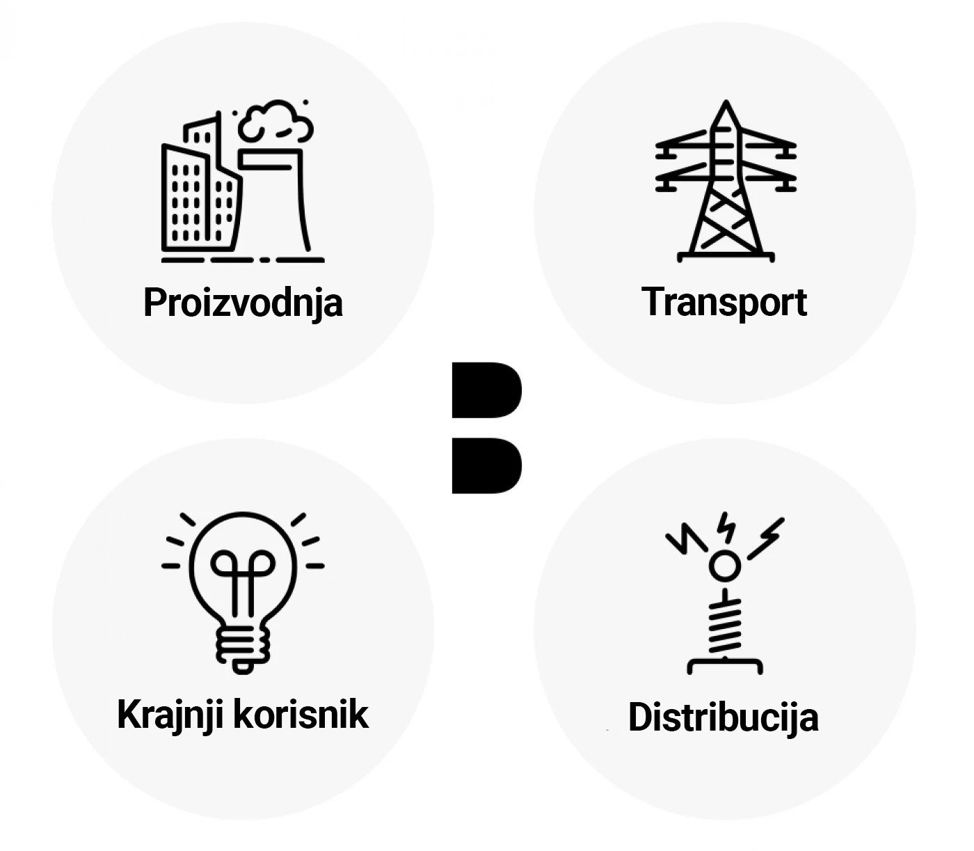 image &nbsp;Inovativna re&scaron;enja i vizija